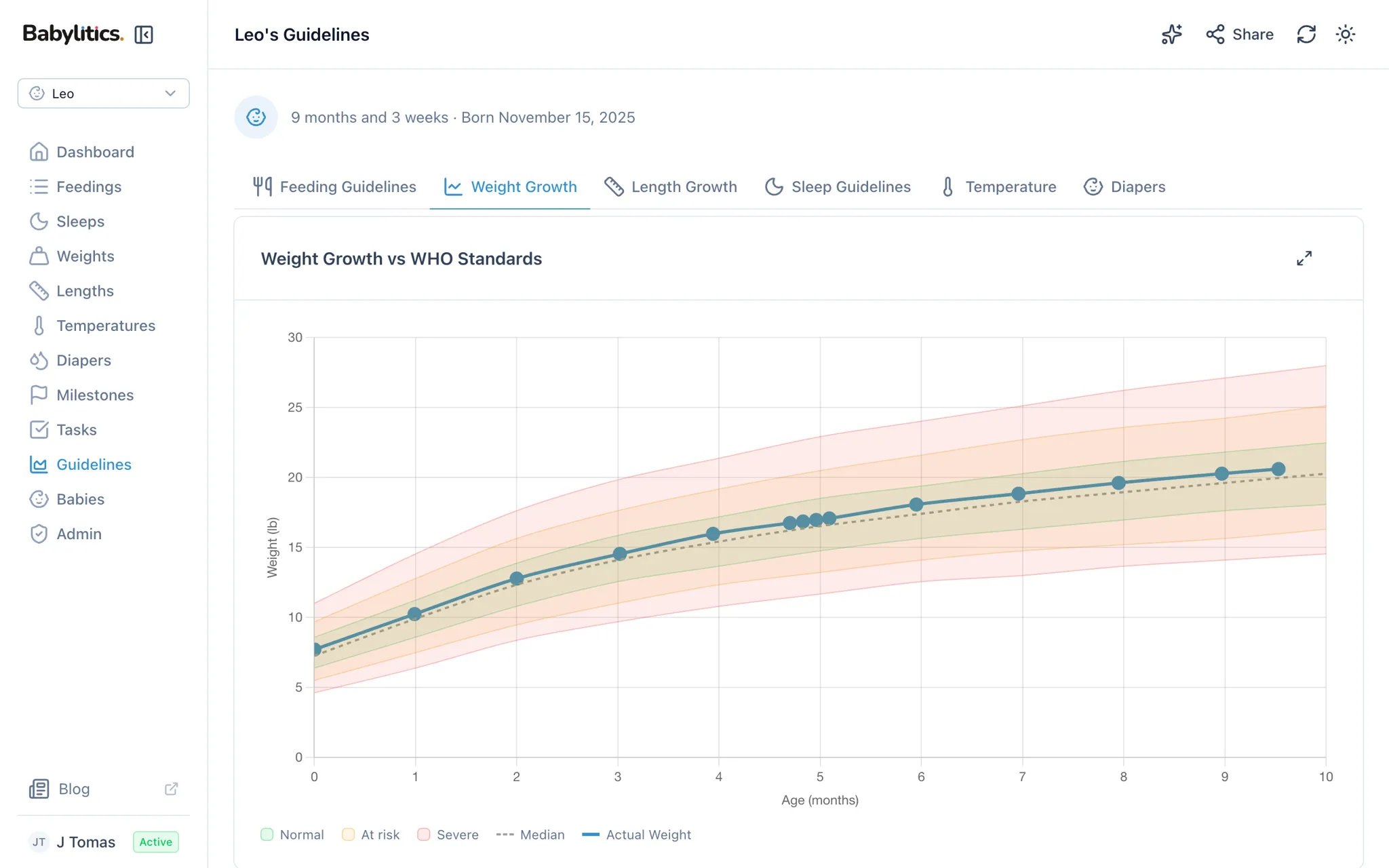 Babylitics growth chart showing baby weight plotted against WHO percentile curves