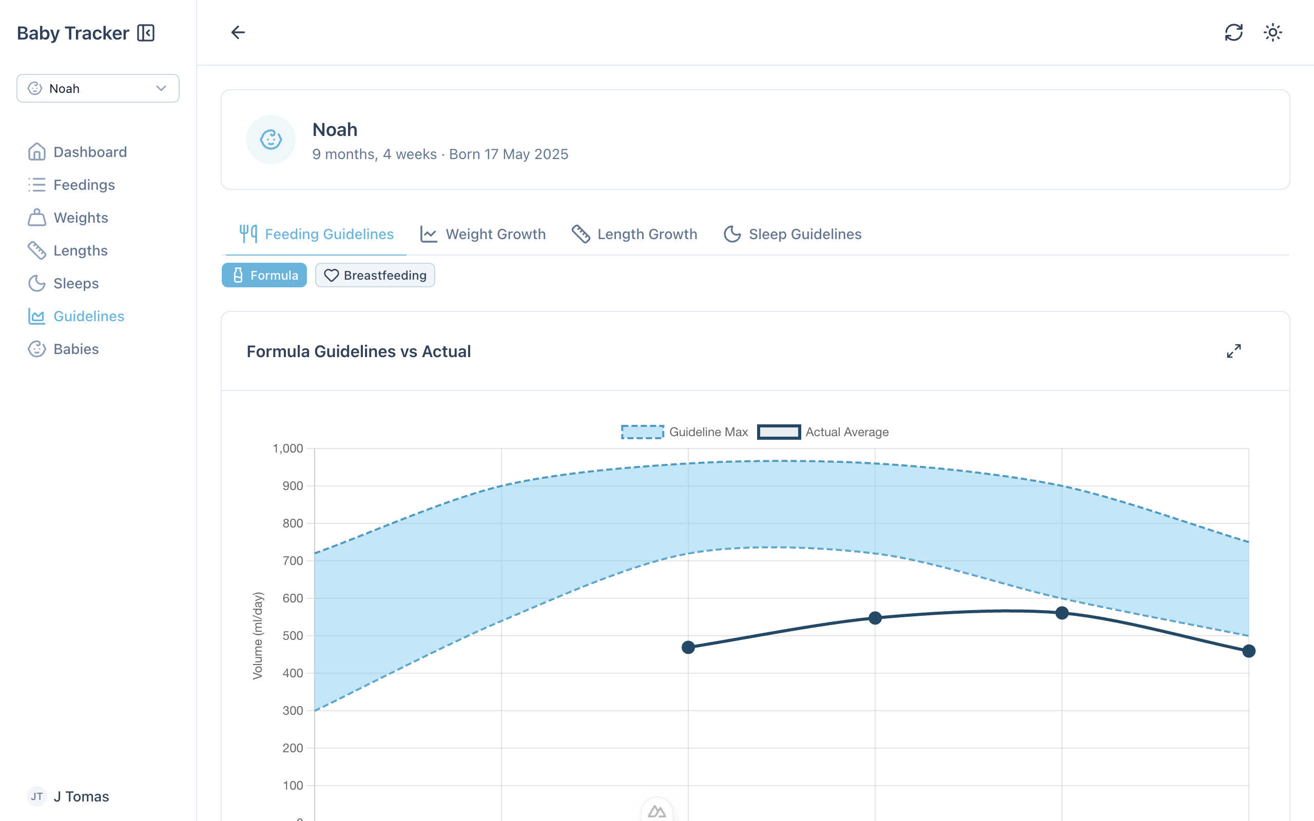 Babylitics growth chart showing baby weight plotted against WHO percentile curves